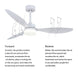 MIRODEMI® 52" Ceiling Fan With Lamp Decoration, Remote Control and Plastic Blades image | luxury furniture | fans with lamp