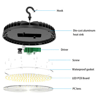 MIRODEMI® Bagnoli del Trigno | Innovative LED High Bay UFO Outdoor Light